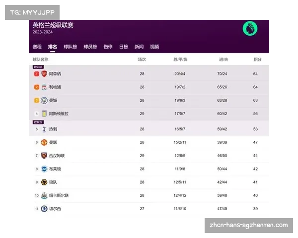 2017至2018赛季英超联赛精彩回顾与球队表现分析